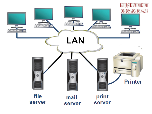 Cách chia sẻ máy in qua mạng LAN nhanh chóng
